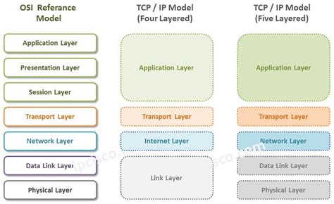 TCPXP Update .